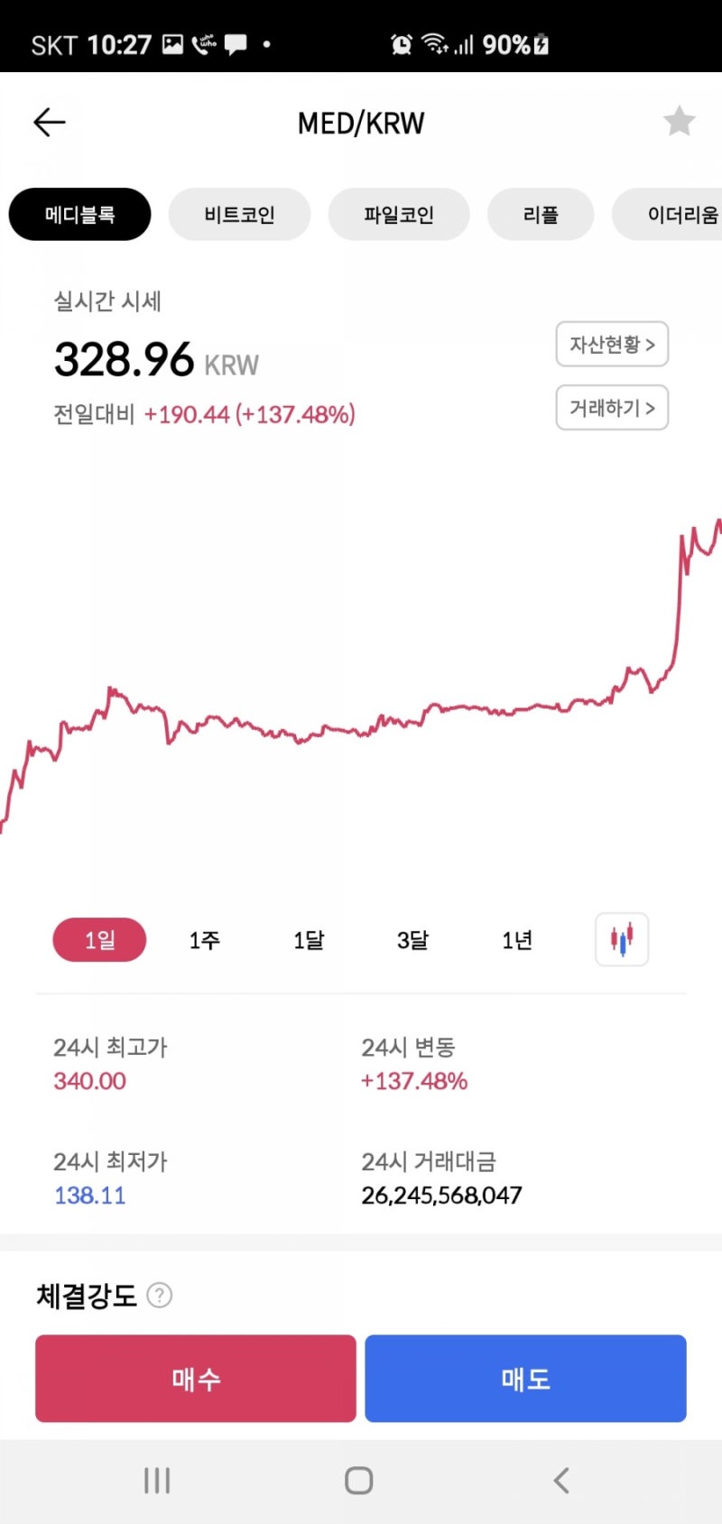 코빗거래소~ 메디블록코인 상승 짝짝짝! : 네이버 블로그
