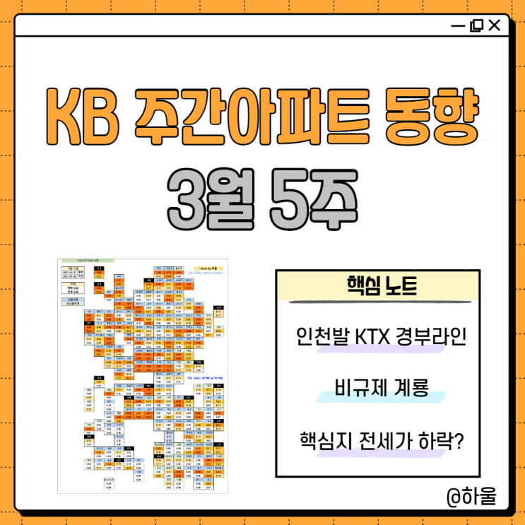  비규제 풍선효과 계룡  (3월 5주 KB 주간 아파트 동향)