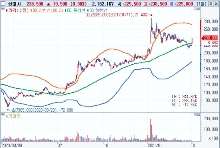 현대차 - 구글과 자율주행차 관련 서비스 협력 현대차 - 구글과 자율주행차 관련 서비스 협력