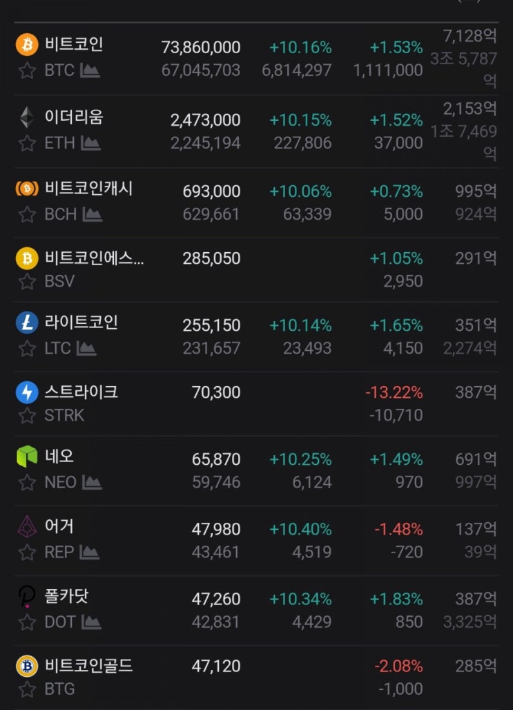  김프 10%