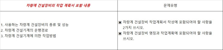 건설안전기사 필기 21년1회차 건설안전기술 건설안전기사 필기 21년1회차 건설안전기술