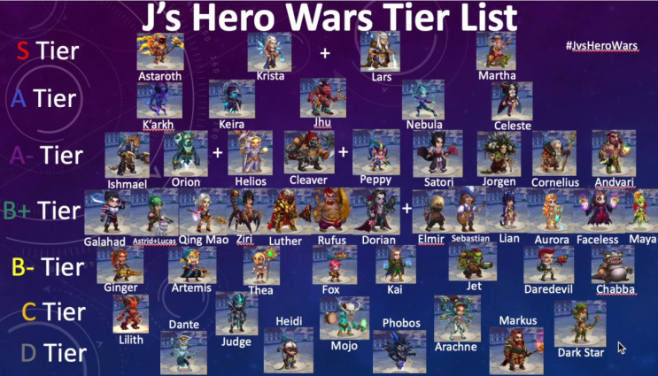 히어로 워즈(Hero Wars) 등급표