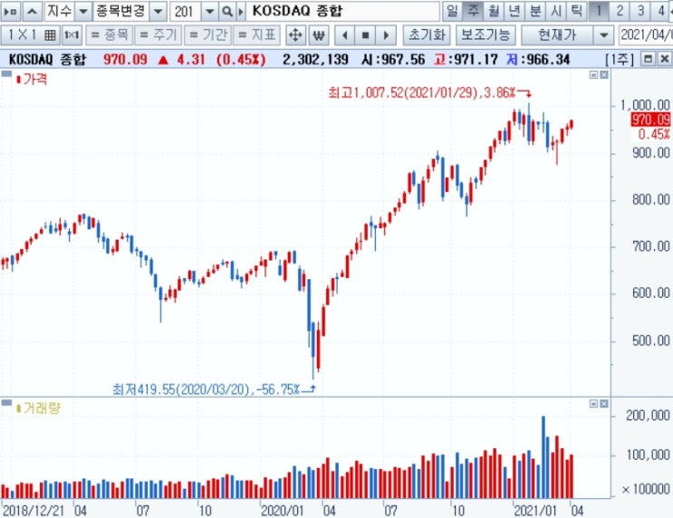 <주간시장> 국채수익률 안정세로 양 시장 상승 마감 <주간시장> 국채수익률 안정세로 양 시장 상승 마감