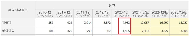 빅히트 - 미국 엔터사 이타카홀딩스 인수 의미 빅히트 - 미국 엔터사 이타카홀딩스 인수 의미