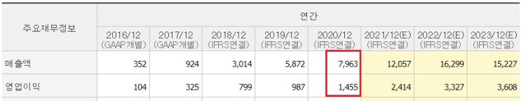 빅히트 - 미국 엔터사 이타카홀딩스 인수  의미