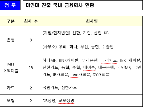 신한은행 미얀마 현지 직원 피격, 금융권 초긴장
