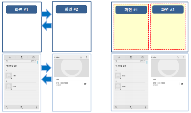  안드로이드 스튜디오 프래그먼트 화면전환 1 (Android Studio,Fragment,화면전환,인플레이터,프래그먼트 매니저,inflater,Java,자바)