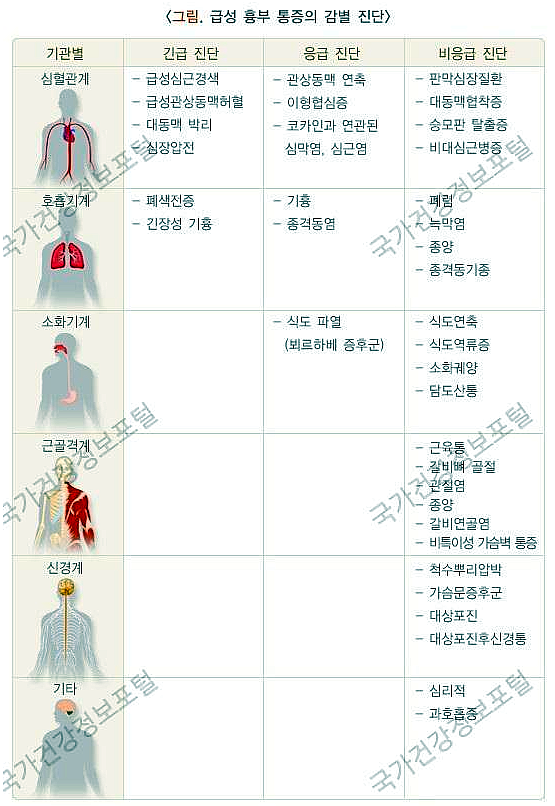 [성남 내과] 급성 심근경색 4
