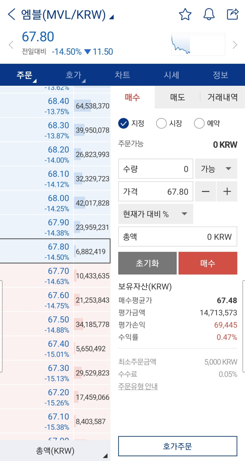 가상화폐] 조정장에서 업비트 종목추천 엠블코인,뉴클리어스비전(차트, 호가창 중요성) : 네이버 블로그