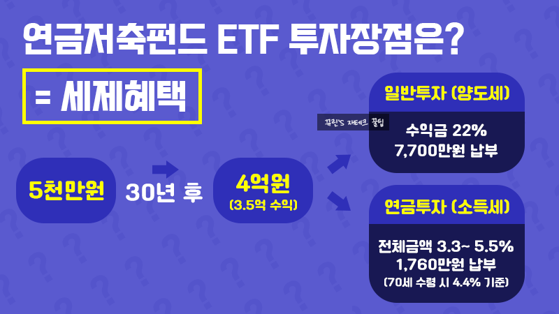 [재테크 실천] 이거 하나로 투자 준비 완료! CMA+개인연금+주식형계좌개설 리뷰(ft. 미래에셋대우)