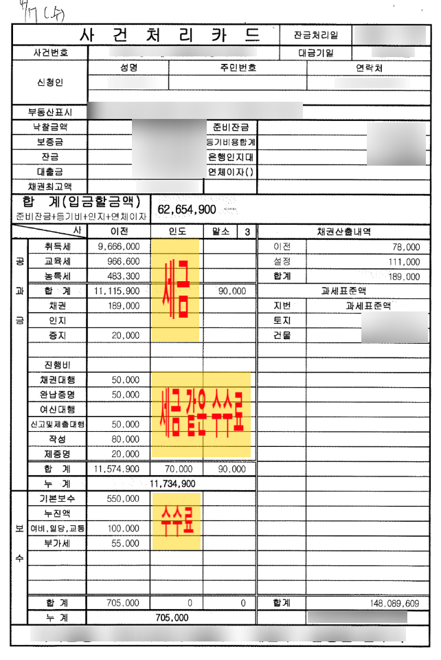  부동산법무사 비용 아직도 속고 있나?? 당신이 모르고 있던 것들!!