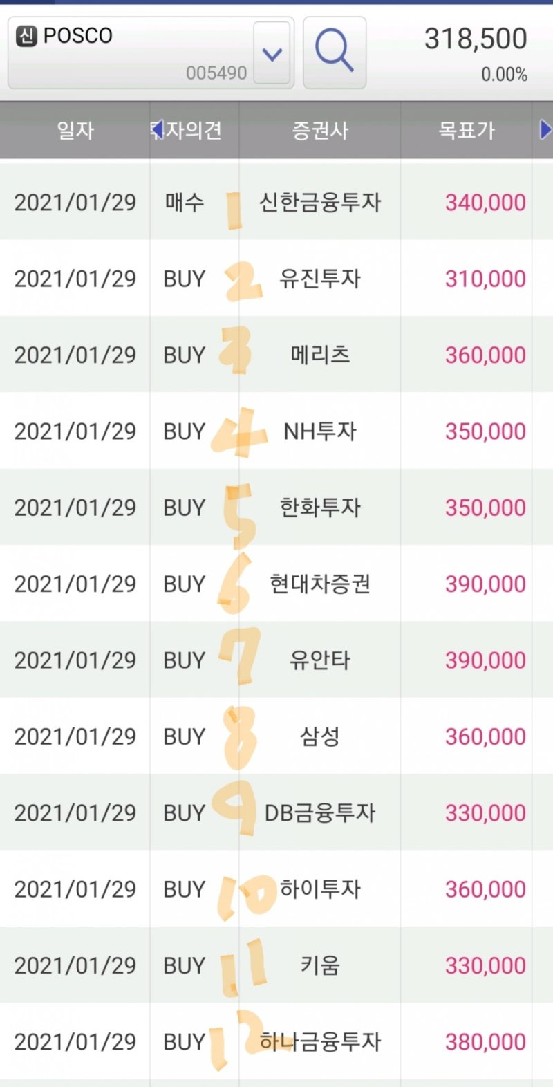 10년 전 주가를 보며 포스코 매도시기를 고민해보자(ft.목표주가 430,000) : 네이버 블로그