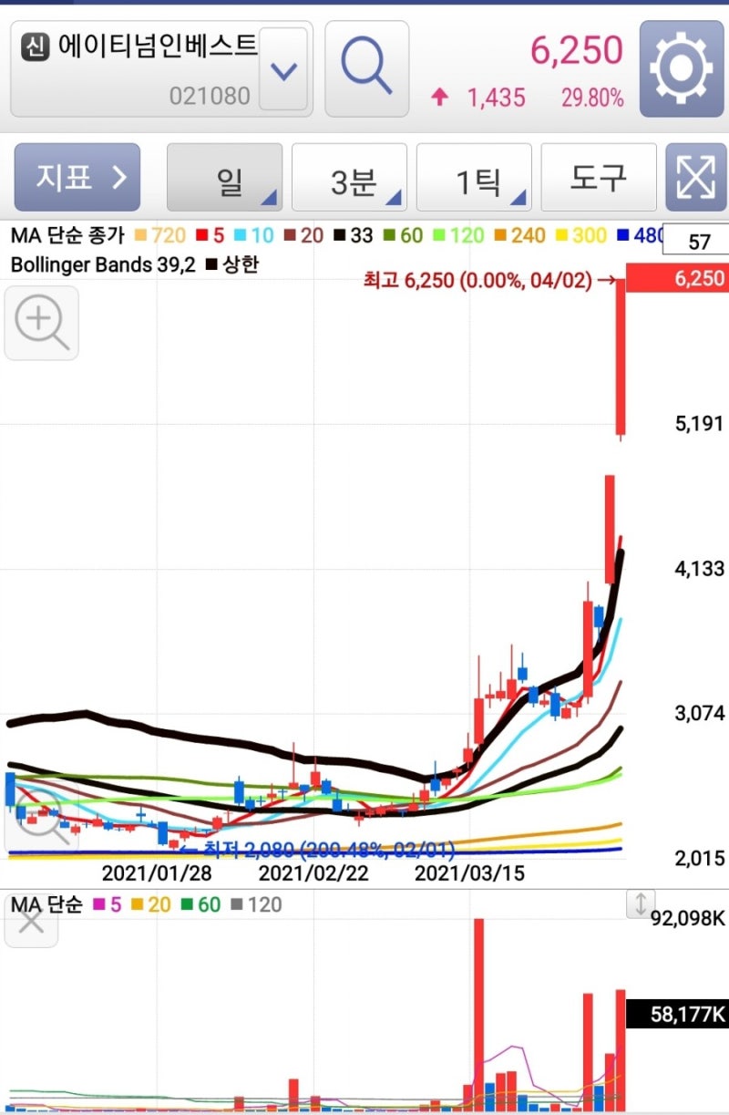주린이상한가] 아이유 팬미팅 자이언트스텝/ 두나무 상장 관련 아이티넘인베스트, TS인베스트/ 정치 윤석열 관련 SG충방, 금강철강 by  올뉴꼼지 : 네이버 블로그