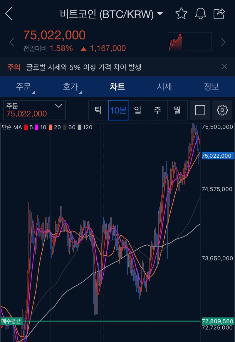 업비트 입금신청 실패 :: 입금 안정화 시스템, 공지사항 확인하는 법 : 네이버 블로그