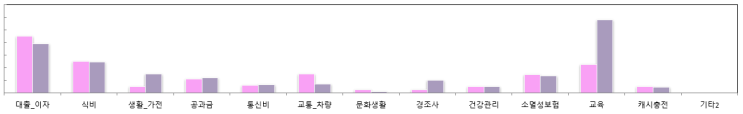  2021년 3월 가계부 정산 및 꽃별아빠 생각