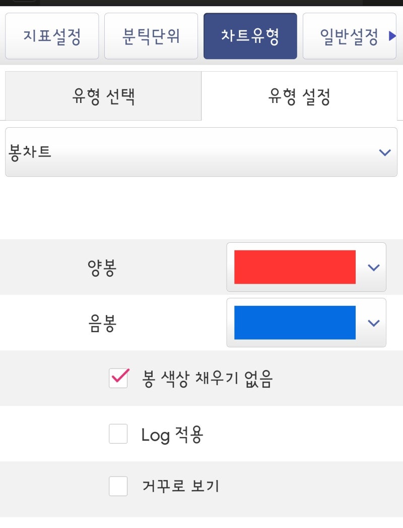 주식 봉차트 보는 방법 : 시가, 종가, 고가, 저가 모든 게 담겨 있다 : 네이버 블로그