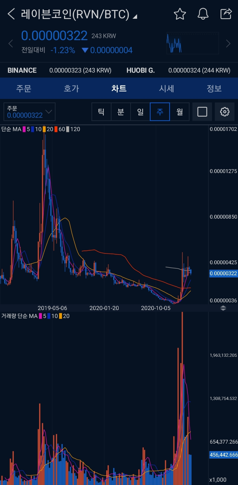 STO코인 개념, 종류, 시세, 전망 - 폴리매쓰, 레이븐코인 : 네이버 블로그