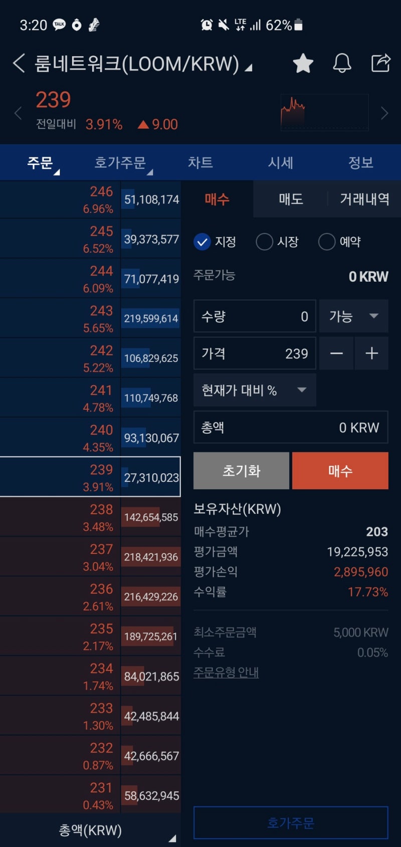 비트 코인의 상승과 알트의 펌핑, 불장? : 네이버 블로그