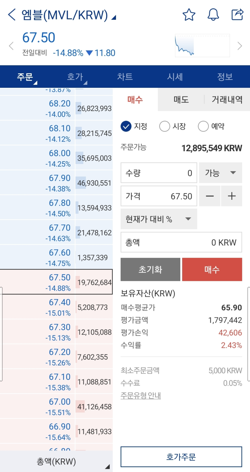 가상화폐] 조정장에서 업비트 종목추천 엠블코인,뉴클리어스비전(차트, 호가창 중요성) : 네이버 블로그