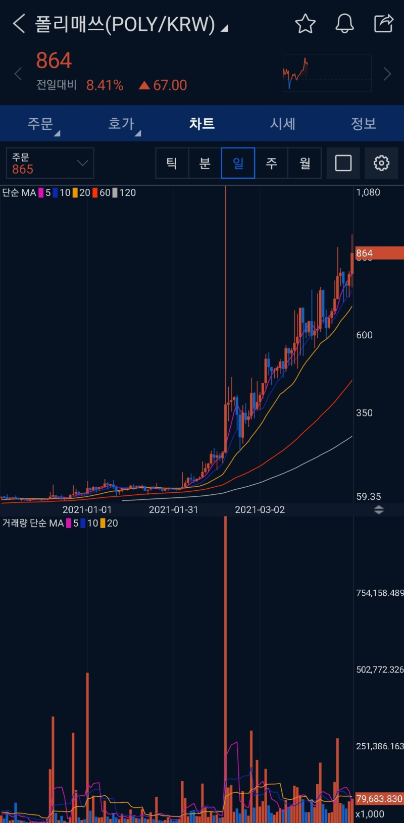 STO코인 개념, 종류, 시세, 전망 - 폴리매쓰, 레이븐코인 : 네이버 블로그