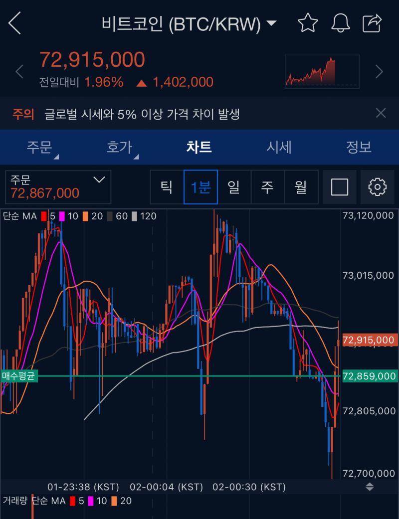 업비트 비트코인 사는법 :: K뱅크 계좌 개설, 입금방법, 매수하는법 : 네이버 블로그