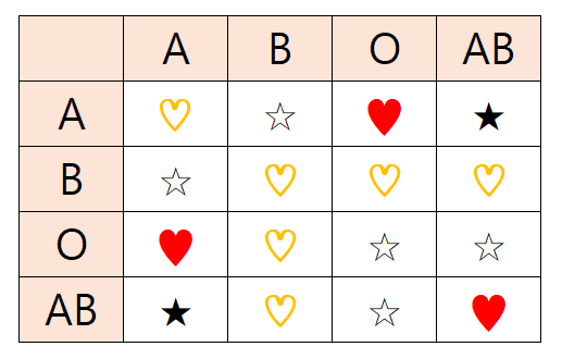 내 혈액형이 궁금해?..나는 IN형_혈액형별 성격, 특징, 혈액형별 궁합, A형,B형,AB형,O형, 성향, 커플궁합 내 혈액형이 궁금해?..나는 IN형_혈액형별 성격, 특징, 혈액형별 궁합, A형,B형,AB형,O형, 성향, 커플궁합