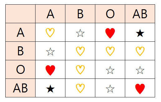 내 혈액형이 궁금해?..나는 IN형_혈액형별 성격, 특징, 혈액형별 궁합, A형,B형,AB형,O형, 성향, 커플궁합