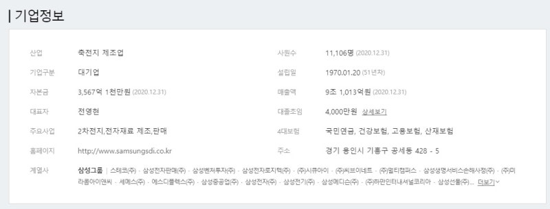 울산, 기흥, 천안) 삼성sdi 생산직(계약직) 채용공고 및 정보, 연봉
