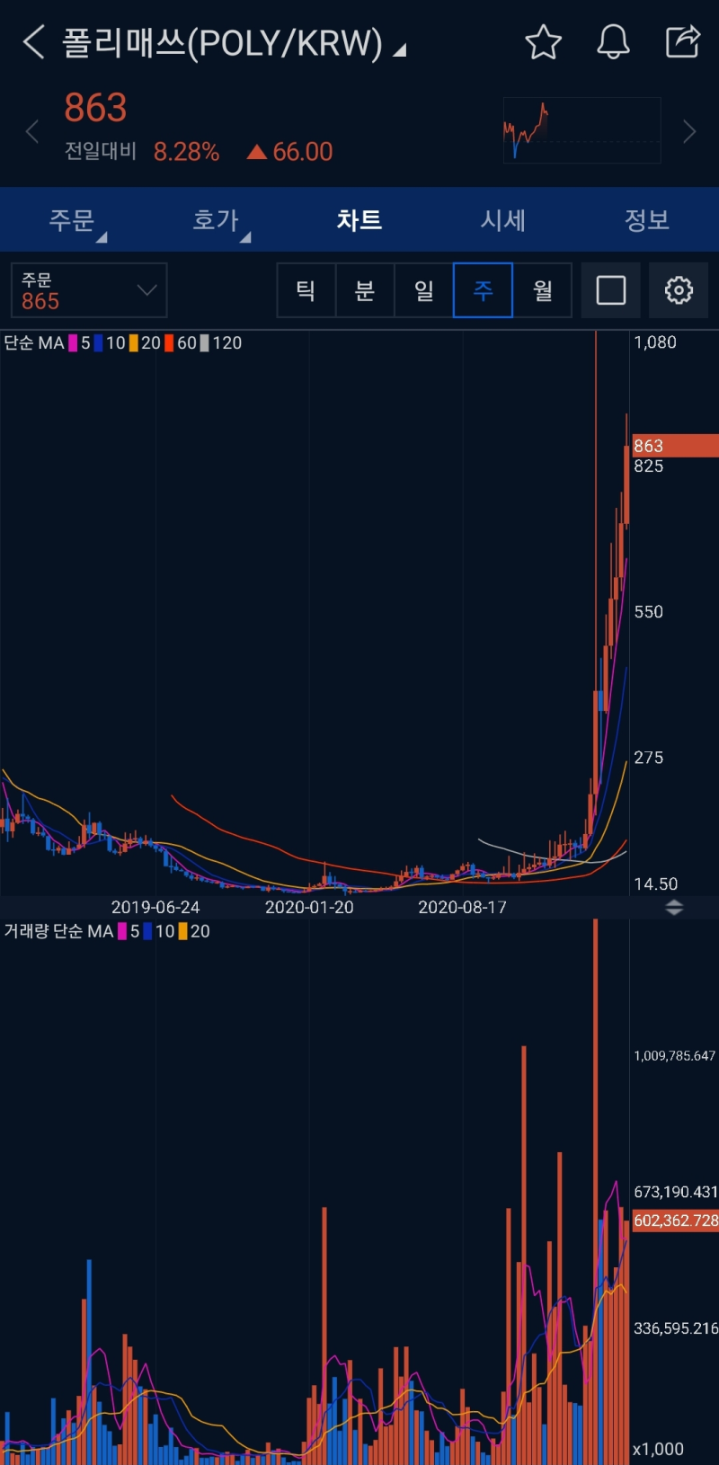 STO코인 개념, 종류, 시세, 전망 - 폴리매쓰, 레이븐코인 : 네이버 블로그