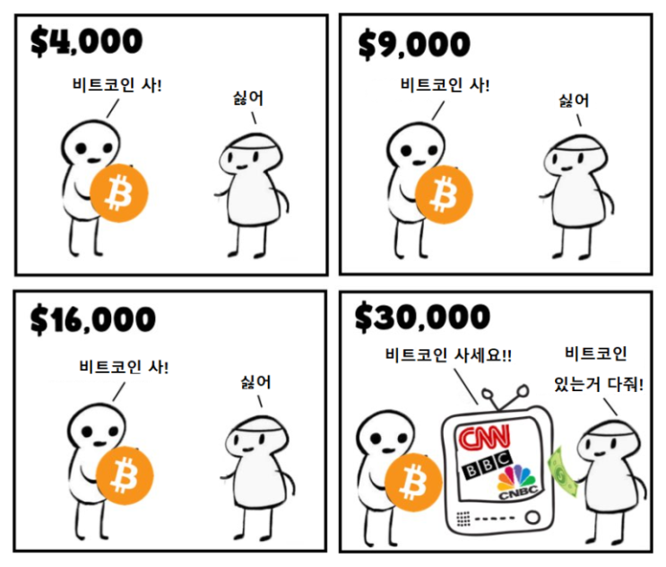  [210403] 오늘의 소고