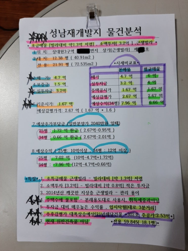  [상대원3구역 재개발]예상감평가 매우높은 빌라매매