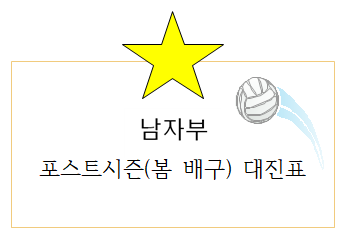  남자배구) 드디어 확정된 남자부 포스트시즌(봄배구) 대진표