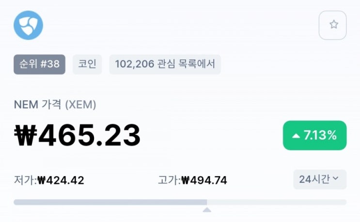  넴(XEM) 코인 소개 , 정보 전망 호재 장기투자