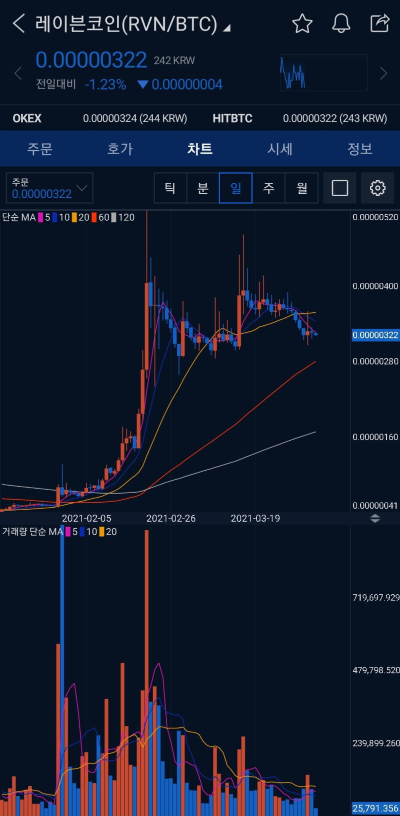 STO코인 개념, 종류, 시세, 전망 - 폴리매쓰, 레이븐코인 : 네이버 블로그