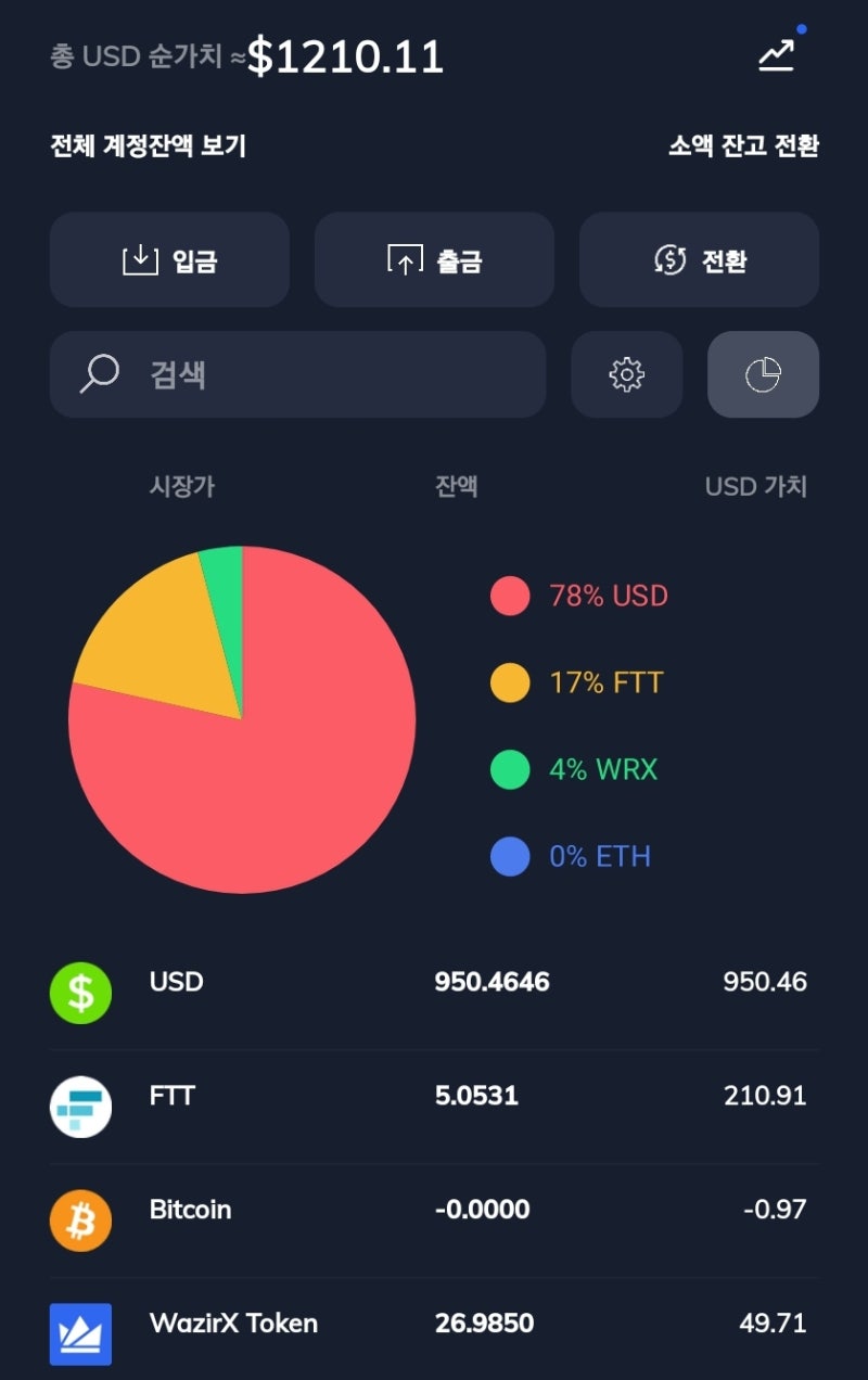 비트코인 FTX 마진거래 95일차 (김프 10% 돌파!!) : 네이버 블로그