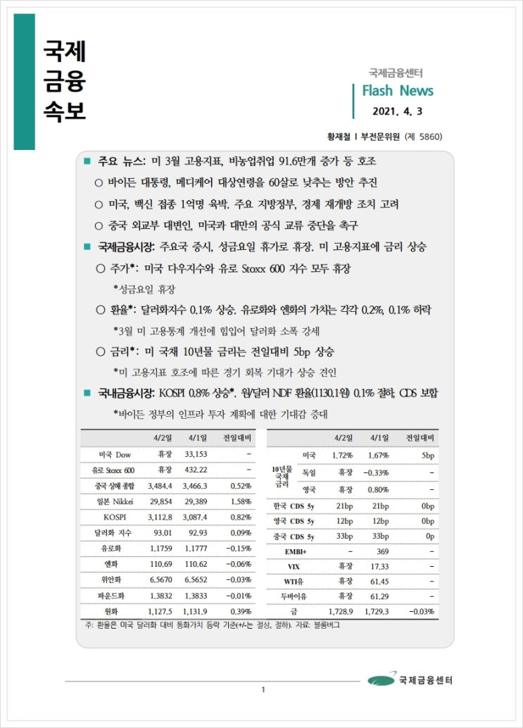 [4.3] 미 3월 고용지표, 비농업부문 취업자수 91.6만개 증가 등 호조, 국제금융속보