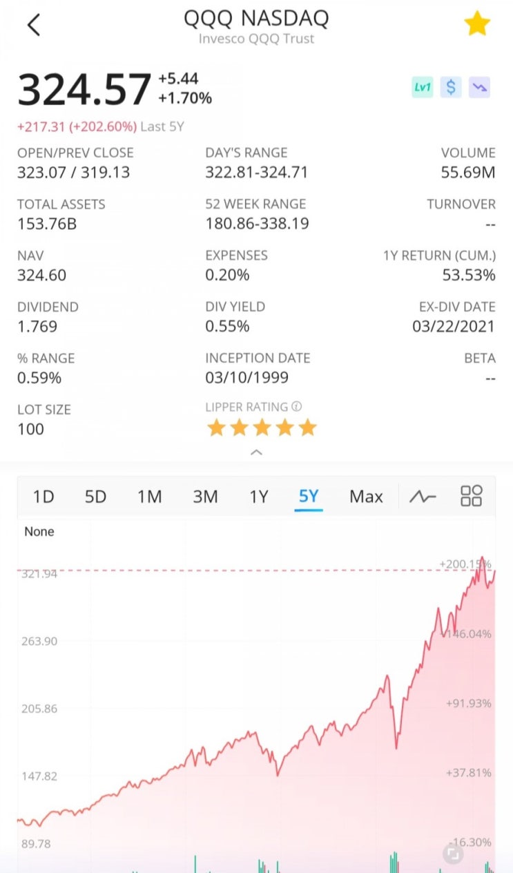  QQQ vs XLK vs XLC ETF