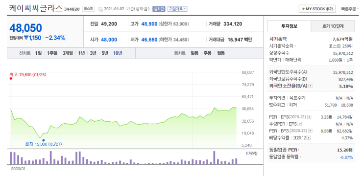  케이씨씨글라스 종목분석