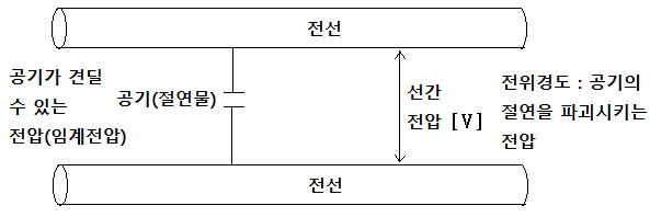 코로나 현상 - 2 코로나 현상 - 2