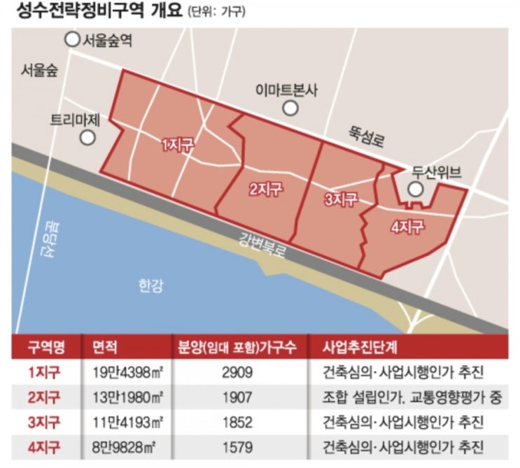  서울시장 누가 되더라도…성수 '한강변 50층' 재시동 걸린다