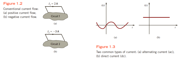 회로이론 Basic Engineering Circuit Analysis 11th ed. Ch1. Basic Concepts (1)