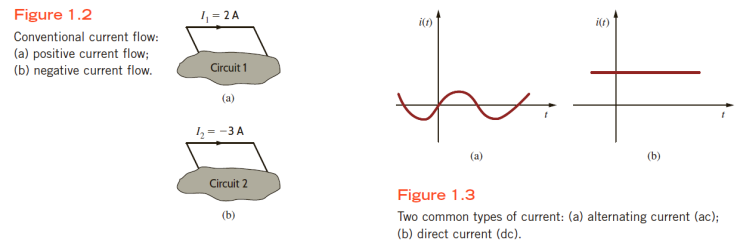  회로이론 Basic Engineering Circuit Analysis 11th ed. Ch1. Basic Concepts (1)
