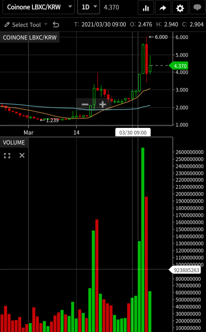 글로벌 헬스케어, 럭스바이오 : 네이버 블로그