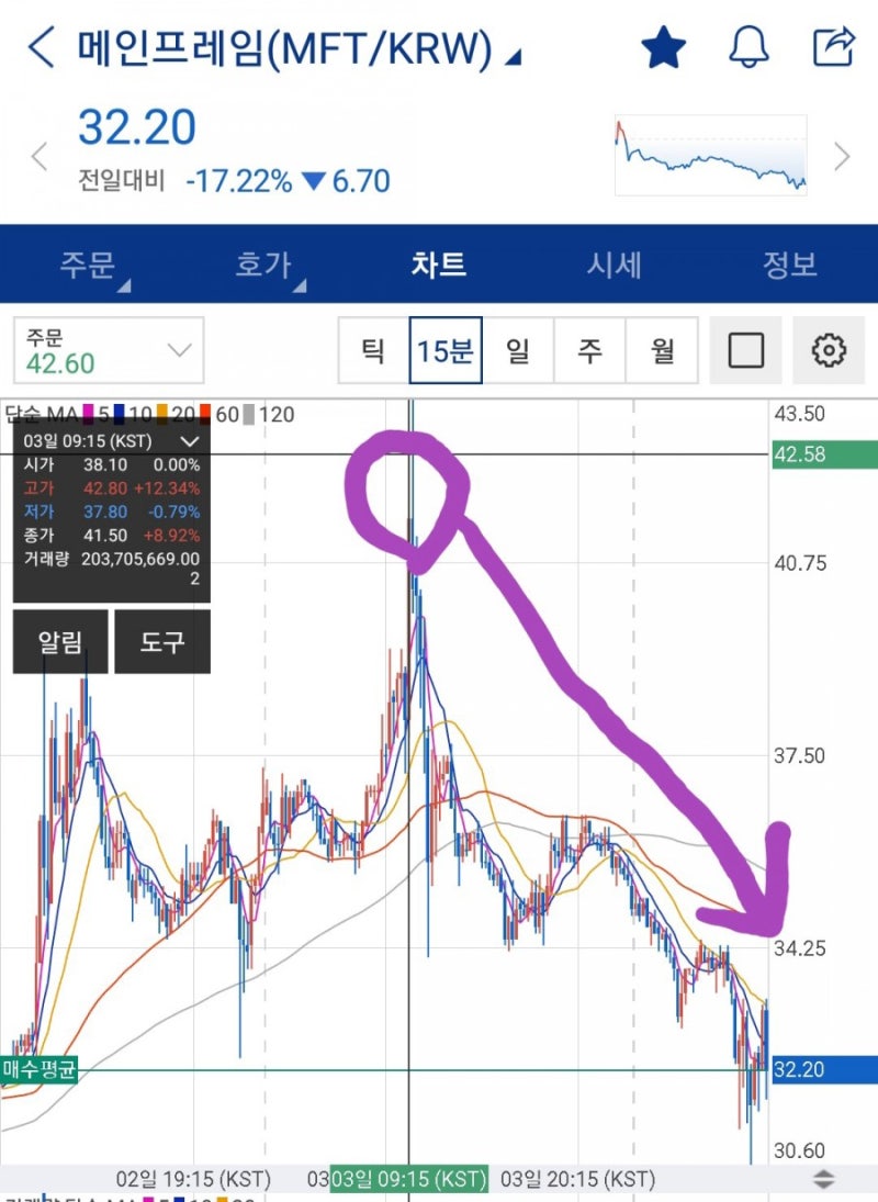 메인프레임 코인 조정 때 매수!, 비트코인 대공황이 올지 앞으로의 전망? : 네이버 블로그