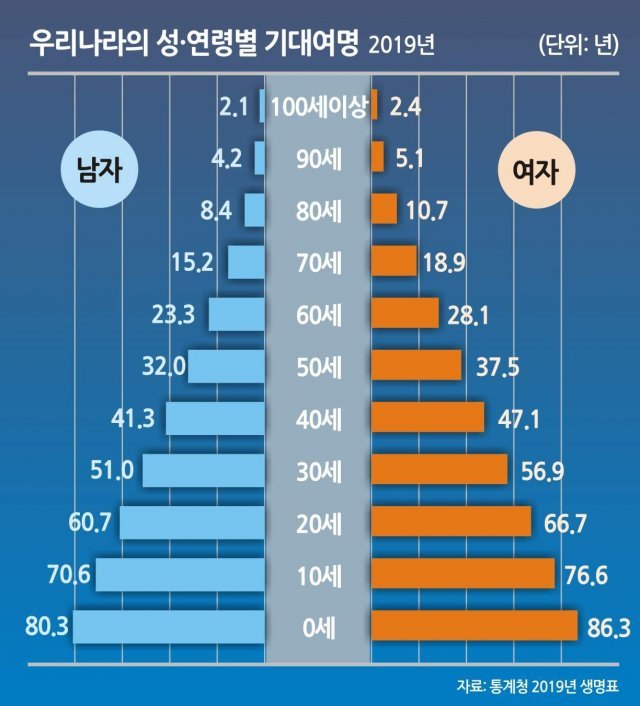 요즘 아기들 절반이 100세 넘게 산다는데[서영아의 100세 카페]