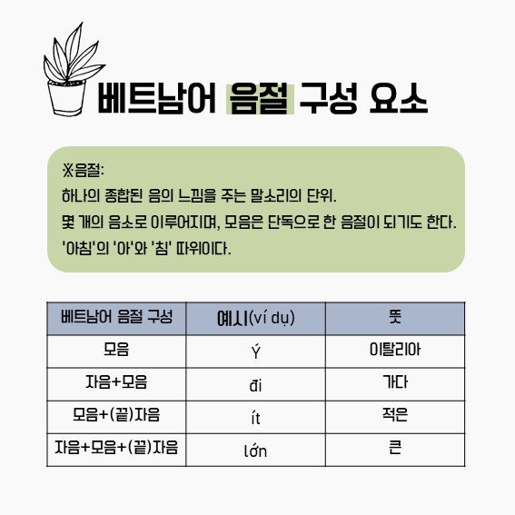[기타] 베트남어 발음 총정리 - 음절∙자음편(음성 자료 有) : 네이버 블로그