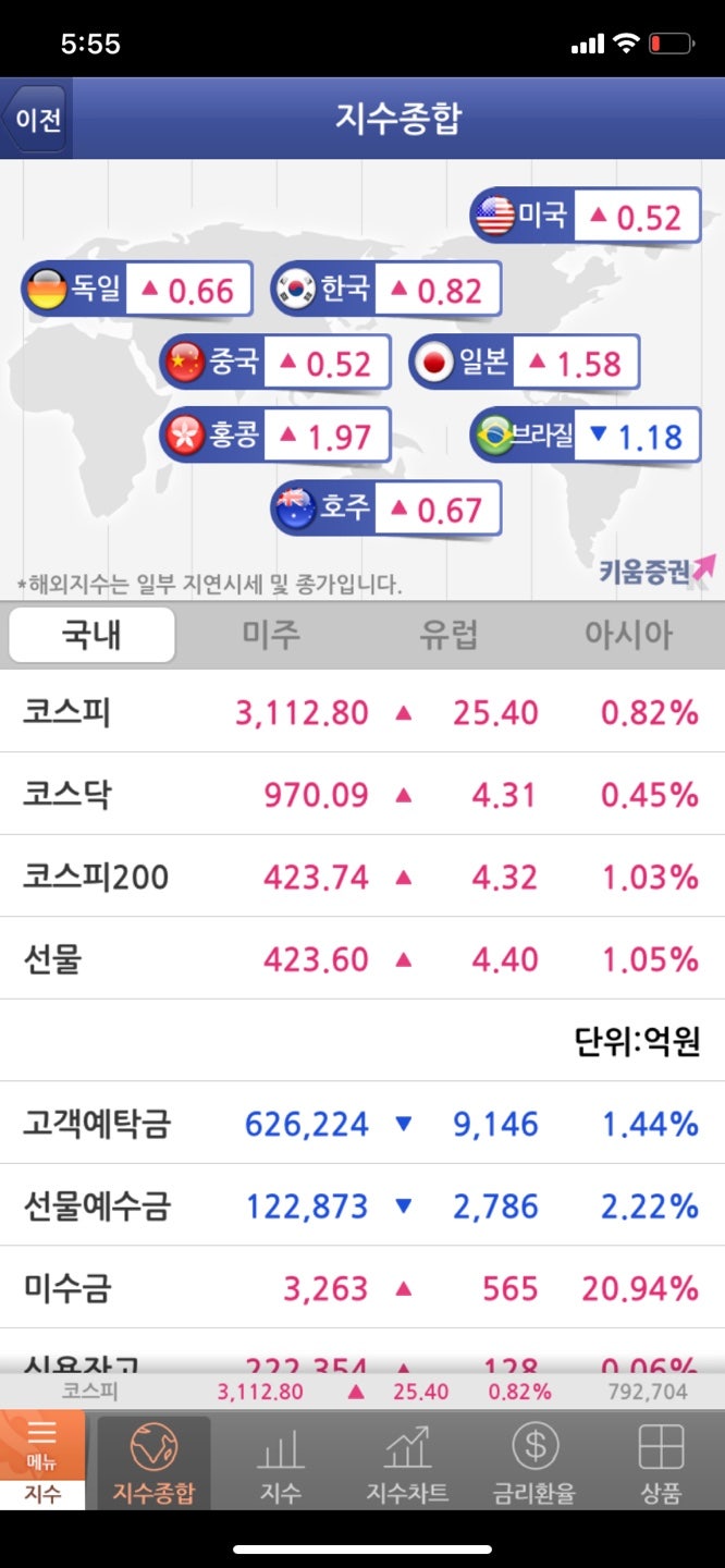 주식 분할매수, 분할매도하는 법과 해야하는 이유는? : 네이버 블로그