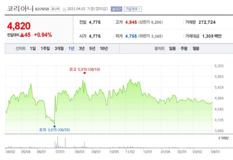  김동연 관련주 핵심 대장주 차기 대선 블루칩