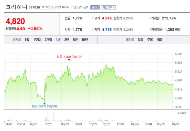 김동연 관련주 핵심 대장주 차기 대선 블루칩