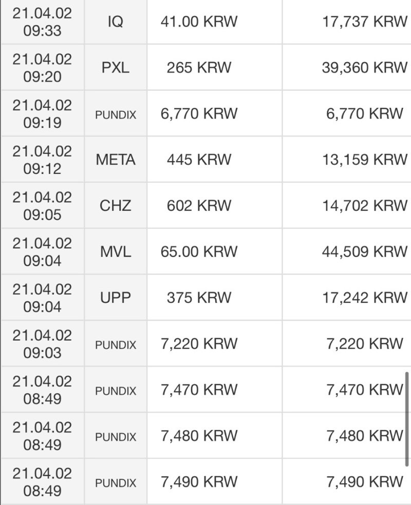 업비트 코인 40만원으로 100만원 만들기 대성공! (코인 수익률 계산법. 가상화폐 입금방법) : 네이버 블로그
